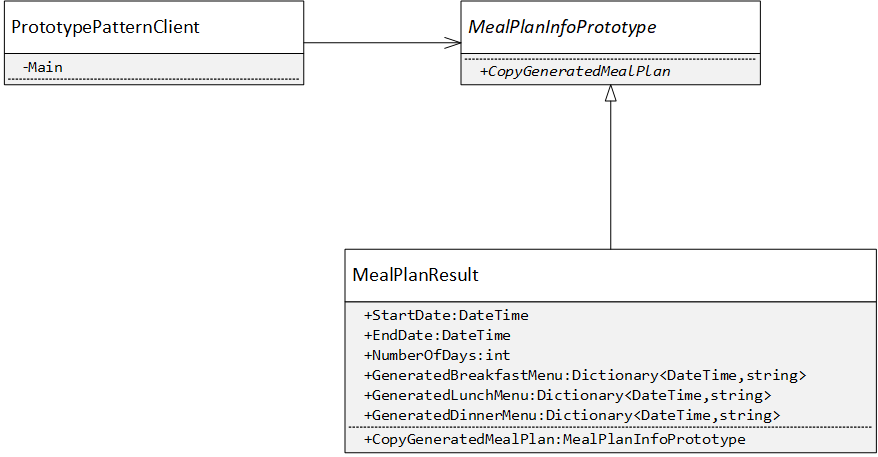 Prototype Pattern